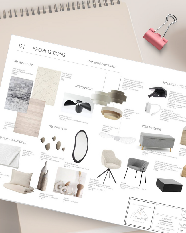Le E-projet: Shopping List